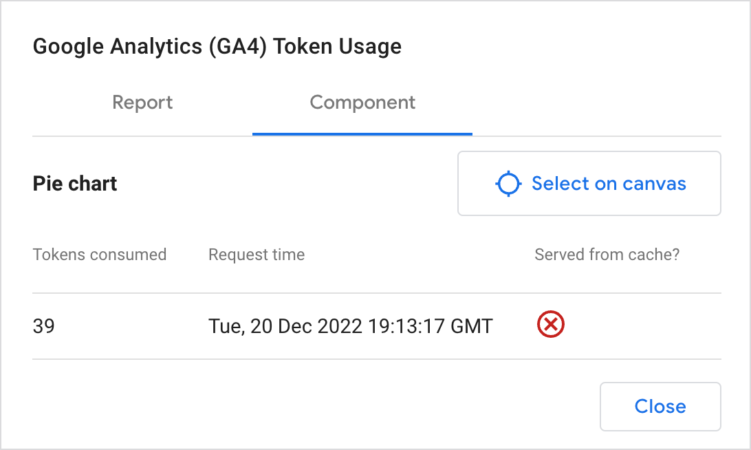 תיבת הדו-שיח Google Analytics Token Usage Details (פרטי השימוש בטוקנים של Google Analytics), שבה מוצג מספר הטוקנים של המכסה שנעשה בהם שימוש בכל תרשים