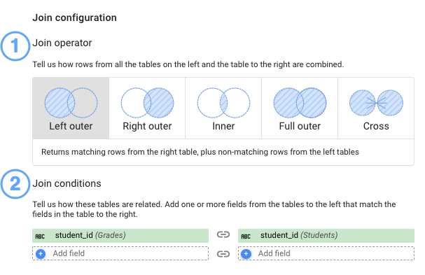 A configuração de mesclagem com um operador de mesclagem externa à esquerda selecionado e as condições de mesclagem definidas entre os campos student_id (Notas) e student_id (Estudantes).