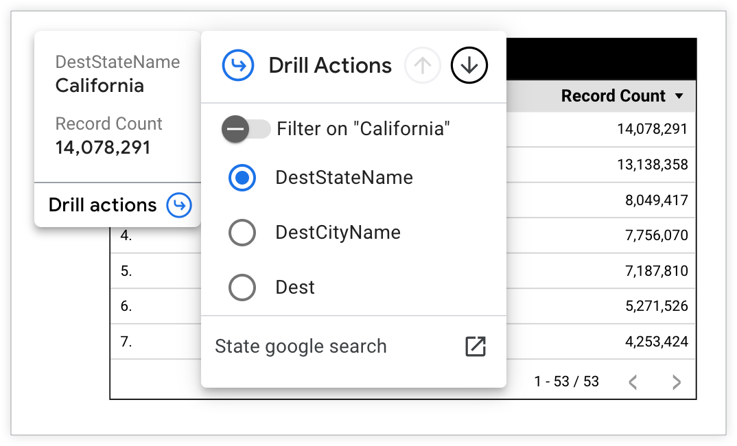 Los desgloses de California incluyen un interruptor para filtrar por California, los campos de desglose DestStateName, DestCityName y Dest, así como un enlace para buscar información detallada en Google sobre un estado.