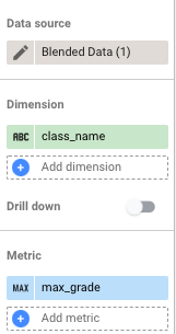 Guia "Configuração da tabela" com dados combinados como fonte de dados, "class_name" como dimensão e "max_grade" como métrica.