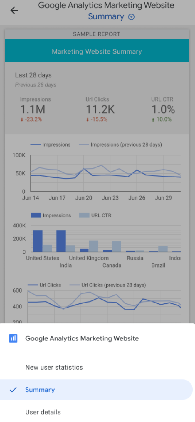 בדוח 'אתר השיווק של Google Analytics' בתצוגה שמותאמת לנייד, אפשרויות הניווט 'נתונים סטטיסטיים של משתמשים חדשים', 'סיכום' ו'פרטי משתמש' מוצגות בחלק התחתון של המסך במכשיר הנייד.