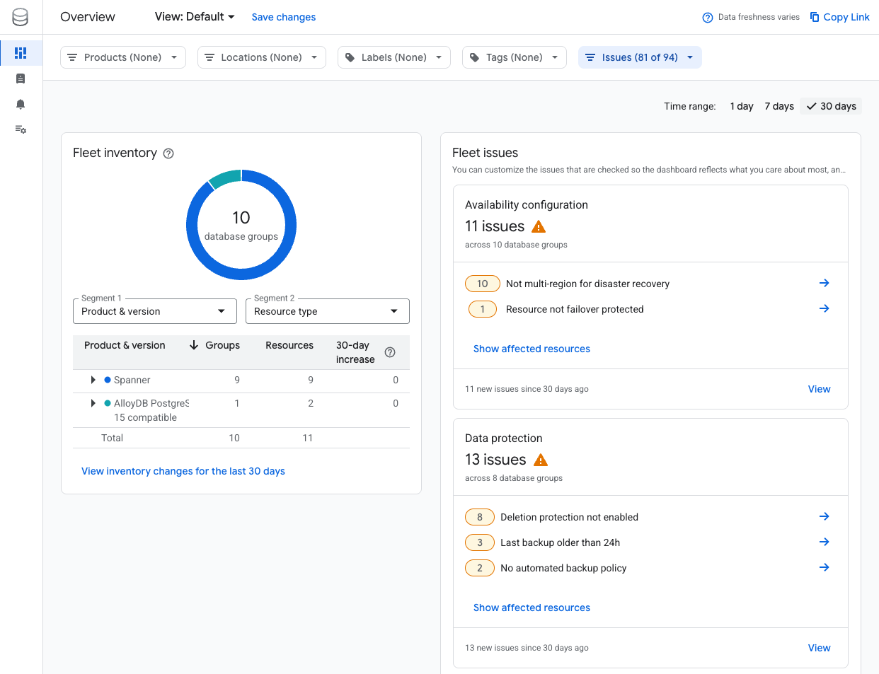 Database Center 信息中心概览，显示了舰队资产清单和健康状况问题。