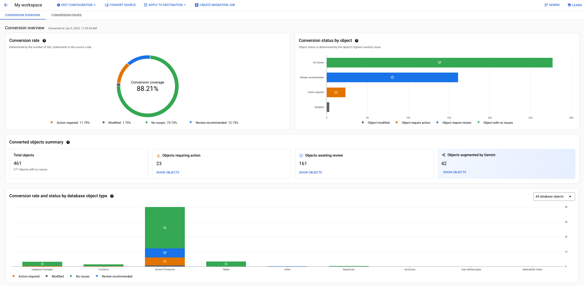 Conversion workspace screen with the Conversion Overview tab where
           you can see the number of converted objects, conversion issues,
           and Gemini-assisted conversion enhancements.