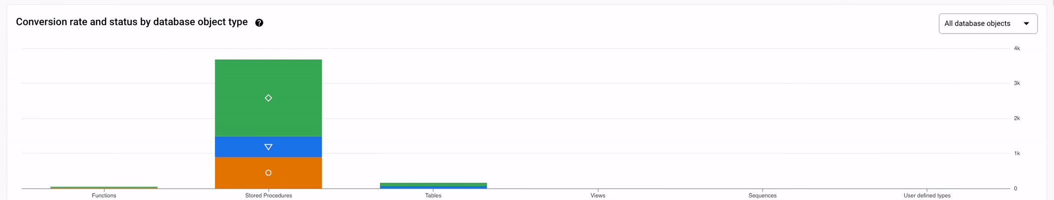 Conversion workspace screen that shows how you can filter converted
           objects by type or status.