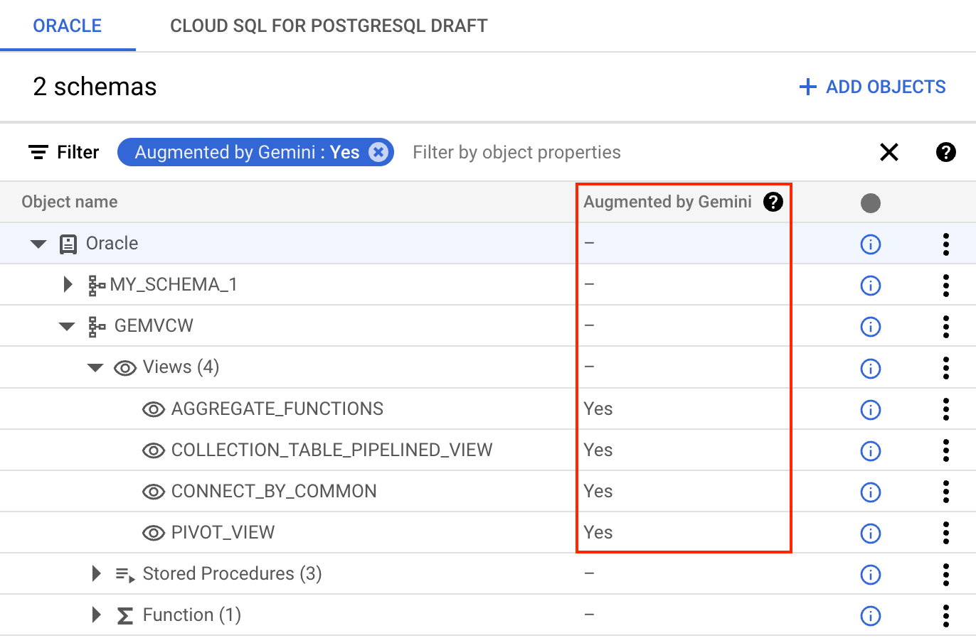 Vue arborescente des conversions avec un récapitulatif de l&#39;augmentation optimisée par Gemini.