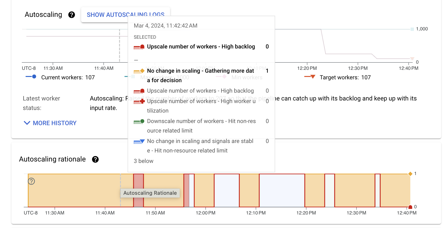 Eine Datenvisualisierung mit Beschreibungen der Autoscaling-Begründung.