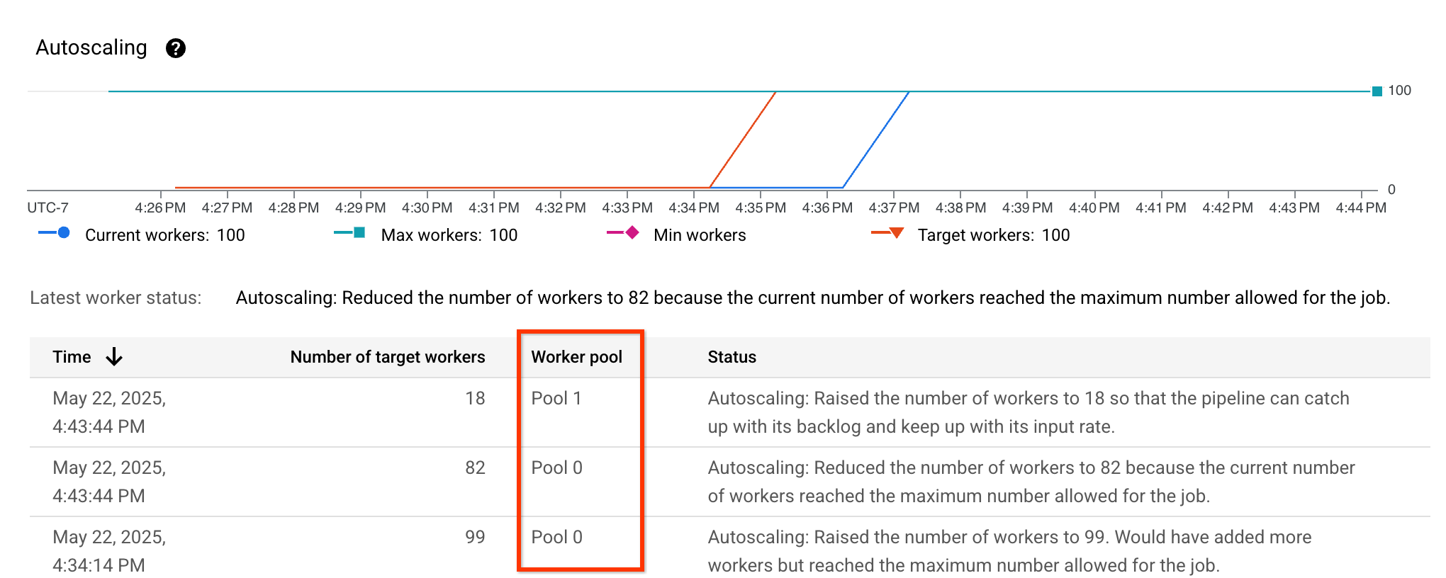 Tabella che mostra la cronologia dei worker di una pipeline con più pool quando è abilitata la corrispondenza esatta.