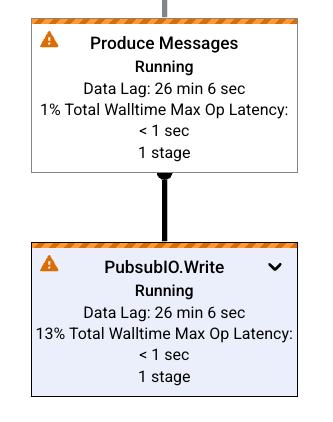 Duas etapas de job com alertas de gargalo