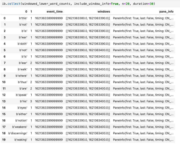 השיטה collect שמייצגת PCollection ב-Pandas DataFrame.