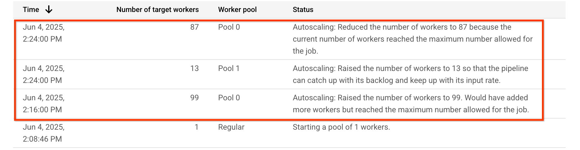Table showing two pools autoscaling.