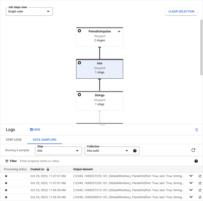 Dati campionati nella console Google Cloud 