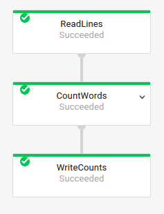 Grafik eksekusi untuk pipeline WordCount seperti yang ditunjukkan di antarmuka pemantauan Dataflow.