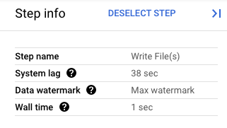 Vista de pasos de una operación de drenaje.