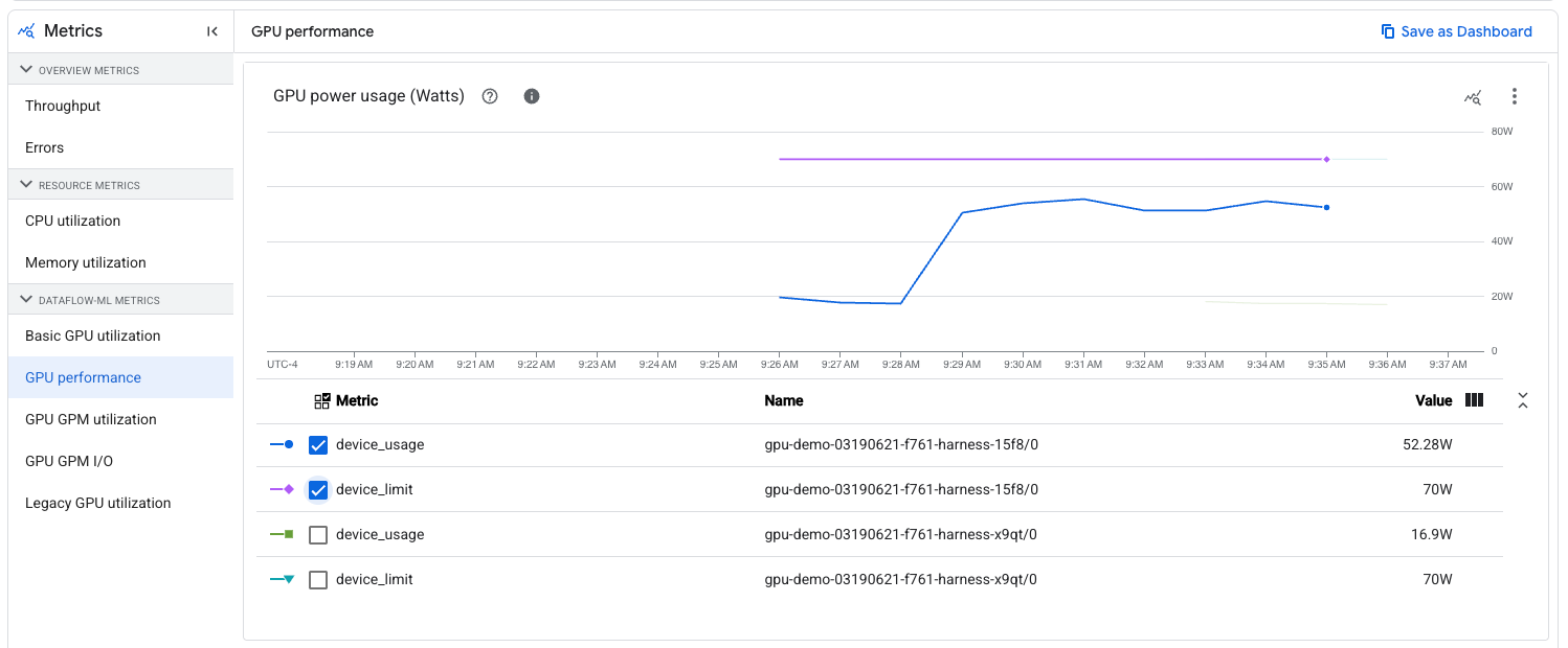 Exemplo de filtragem de métricas de GPU por dispositivo