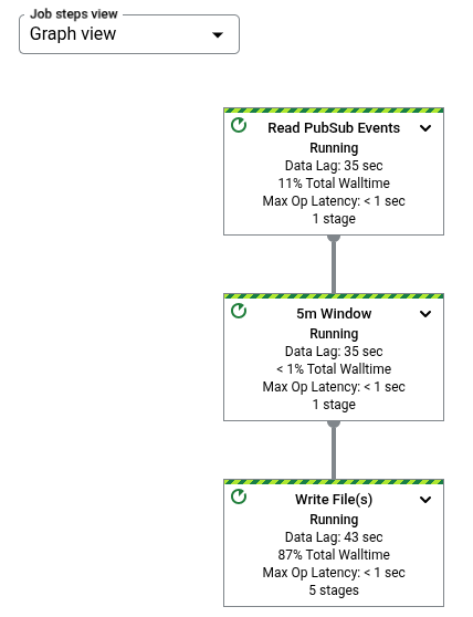Screenshot grafik tugas di UI pemantauan