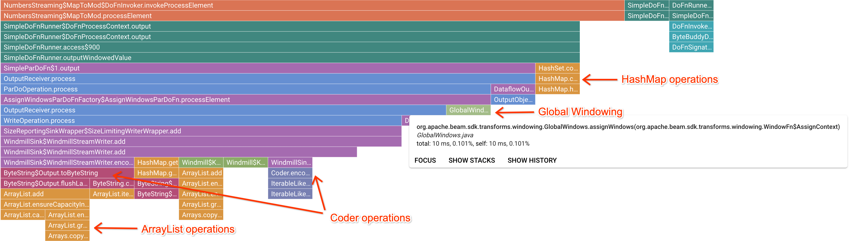 Un esempio di analisi dello stack del frame del marcatore che mostra le operazioni più lente.