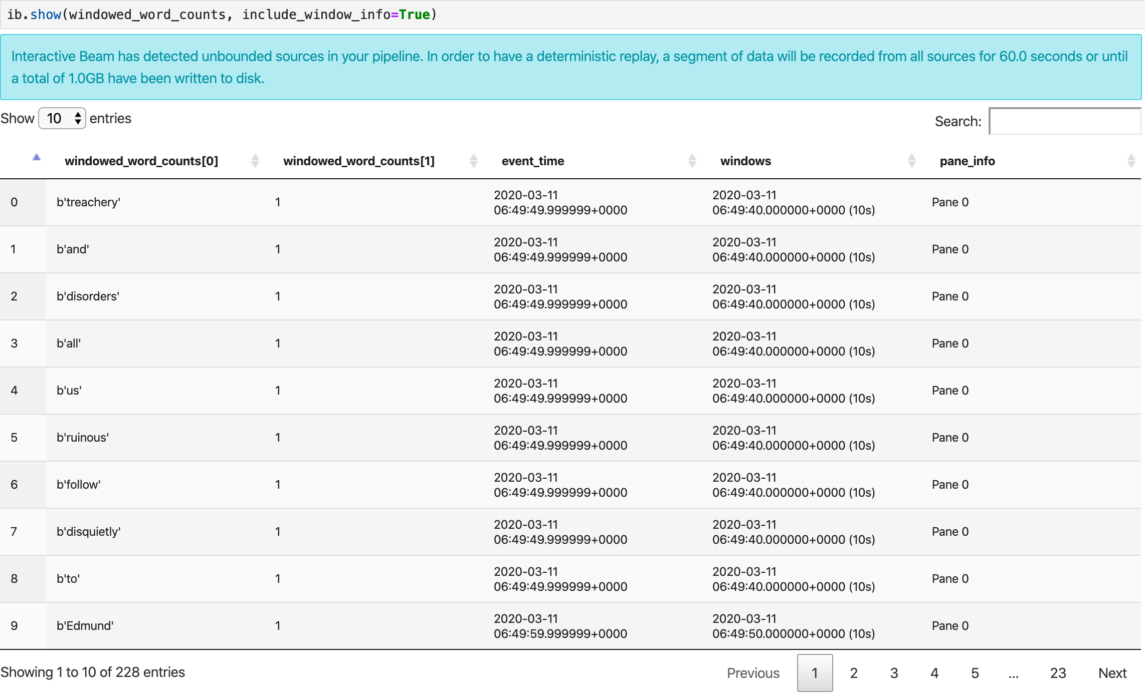 O método show que visualiza uma PCollection em formato tabular.