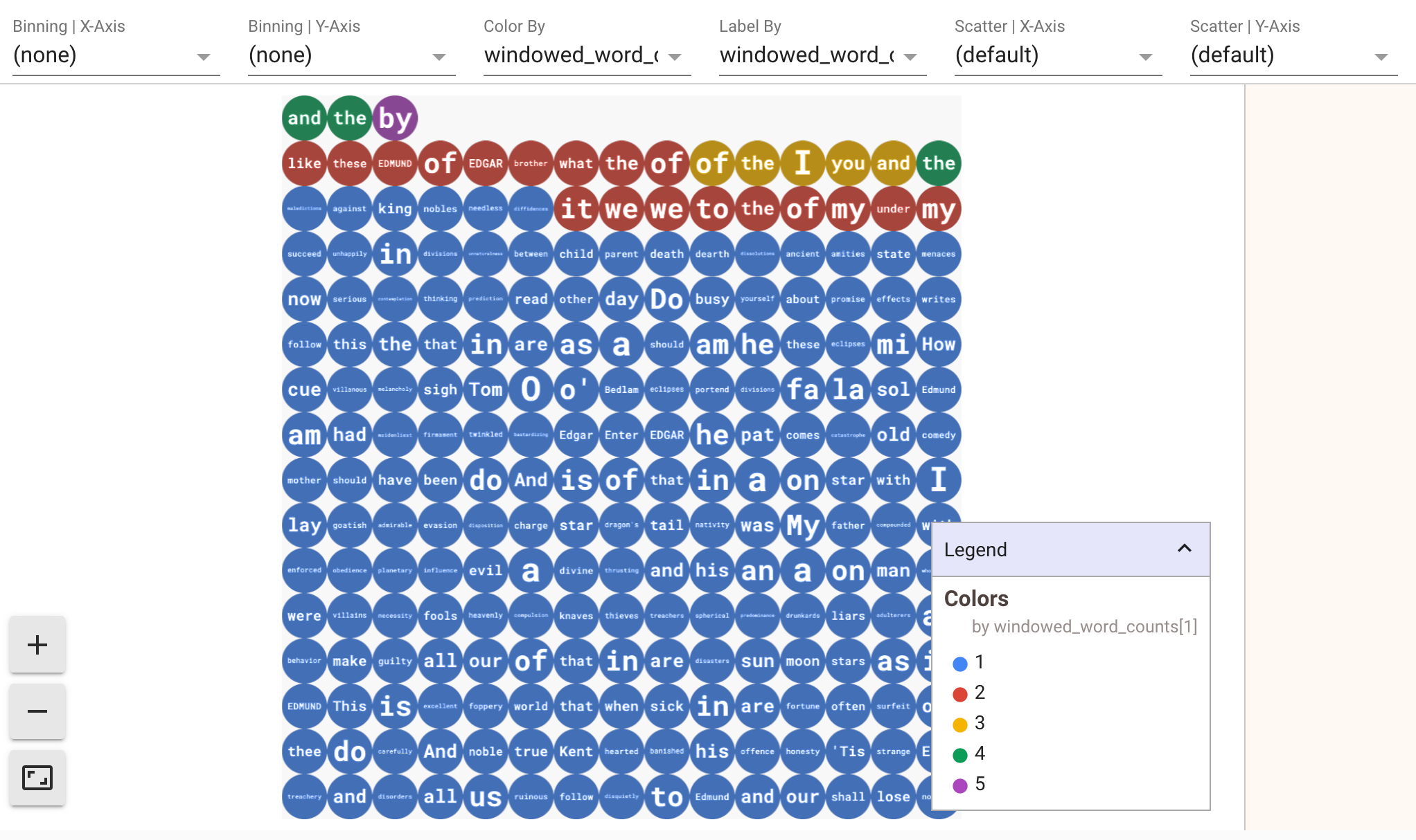 Il metodo show che visualizza una PCollection come un ricco insieme di elementi della UI filtrabili.