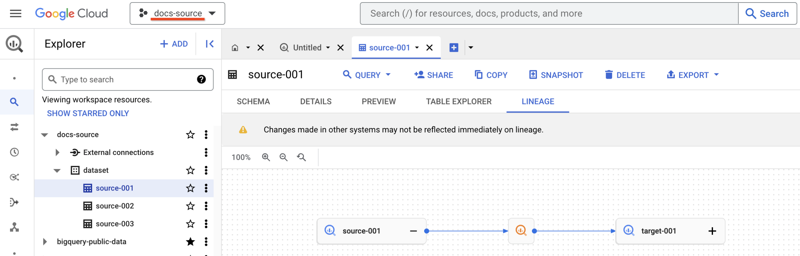 BigQuery UI で、docs-source というプロジェクトにある source-001 というデータセットのデータリネージが表示されています。
