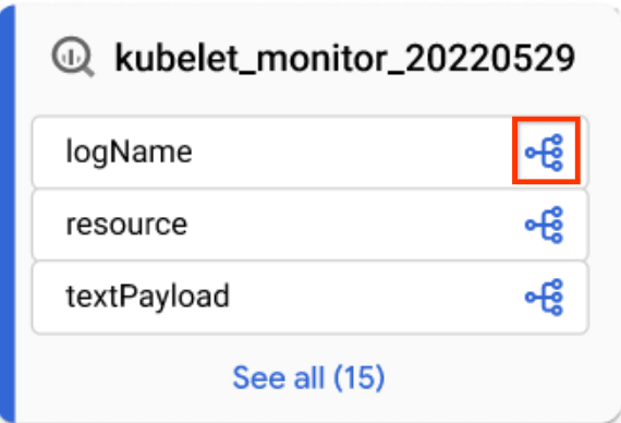 Icon used to switch to column-level lineage.