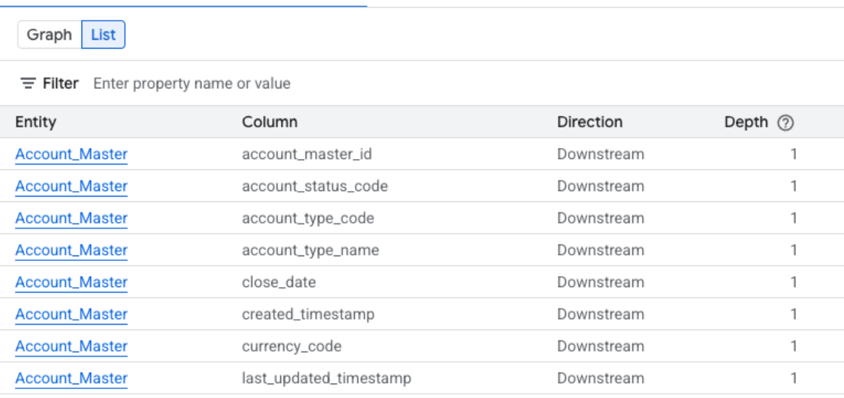 A table showing the simplified column-level lineage list view.