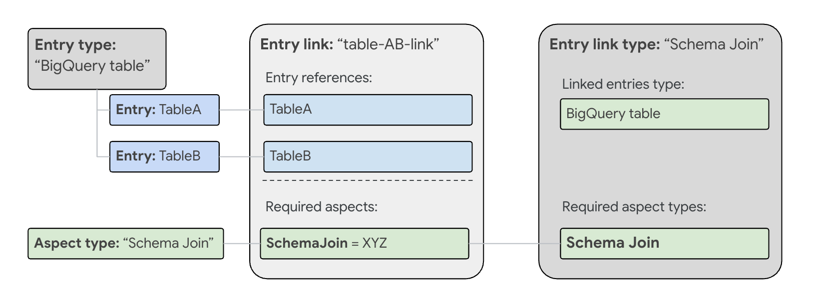 Tipos de aspecto e links de entrada