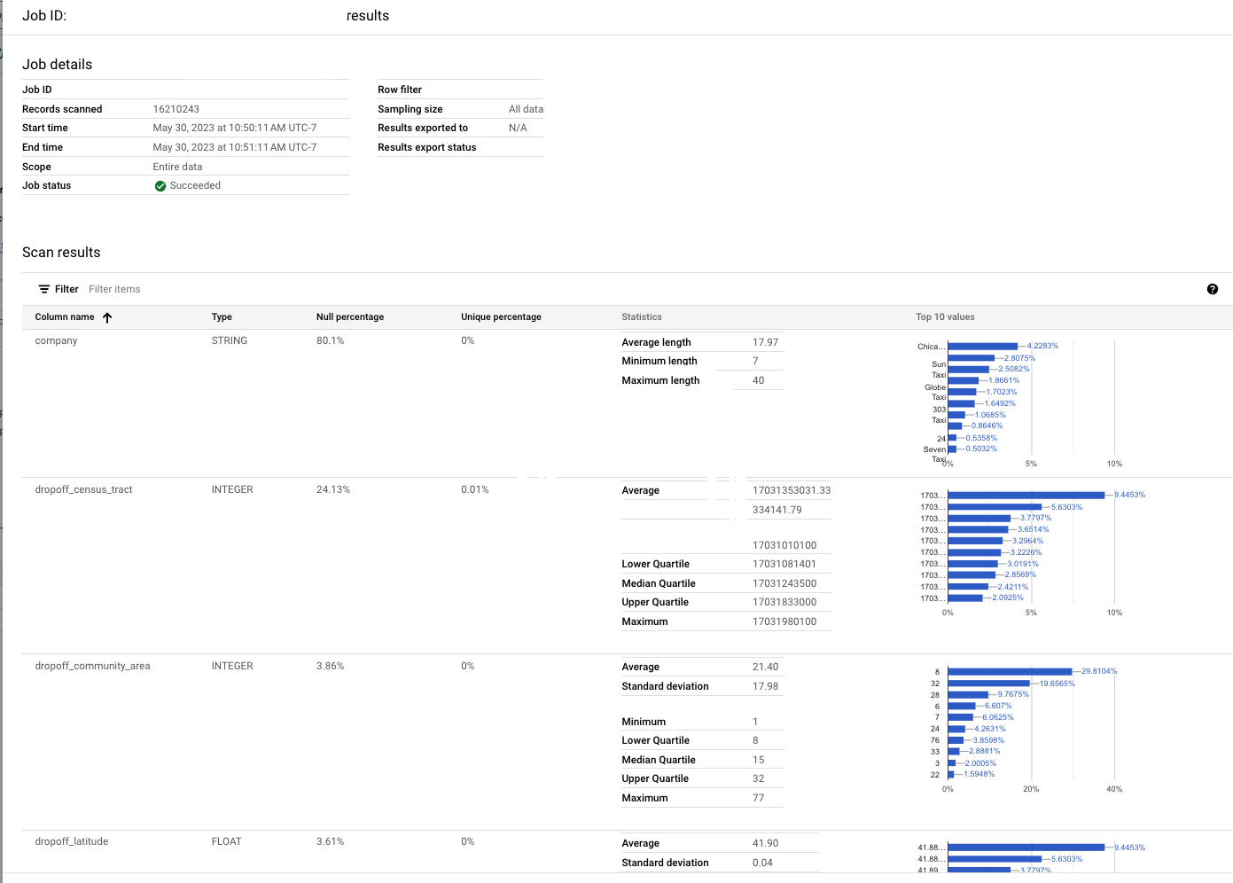 Rapport historique par tâche.