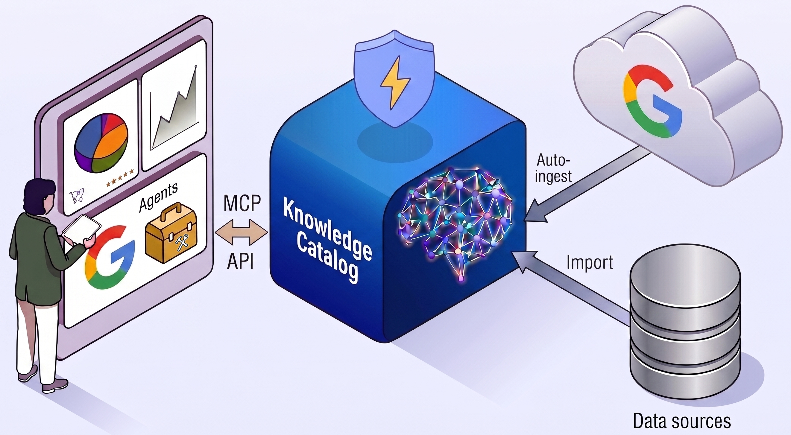 Knowledge Catalog use cases | Google Cloud Documentation
