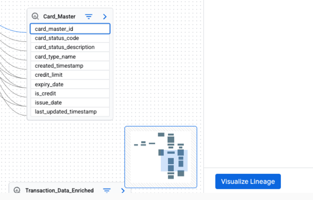 Lineage path visualization button in column-level lineage graph view.