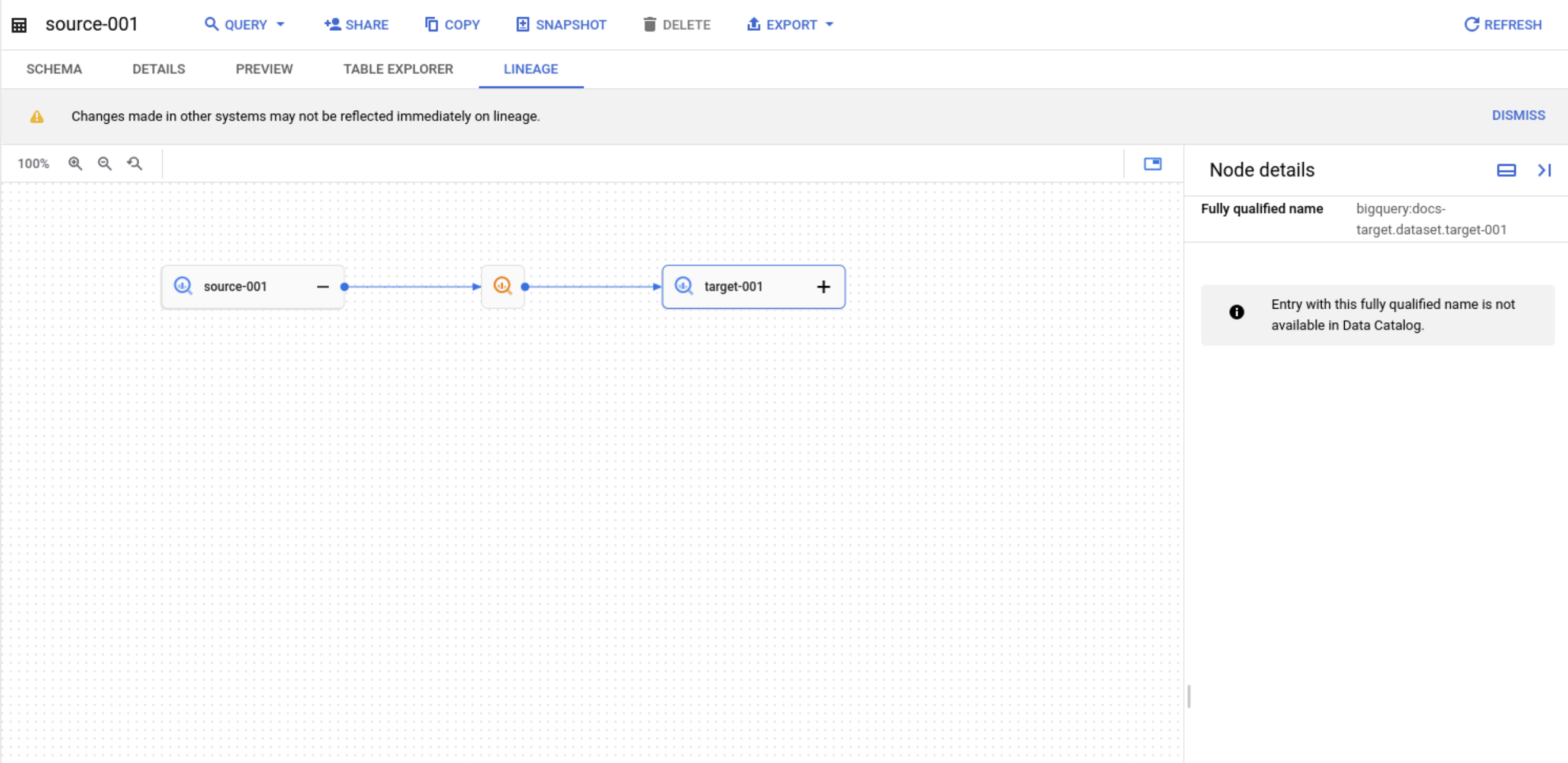 Les détails de la table BigQuery ne s'affichent pas.