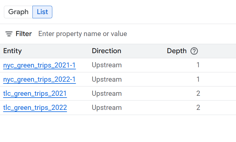 A table showing the simplified table-level lineage list view.
