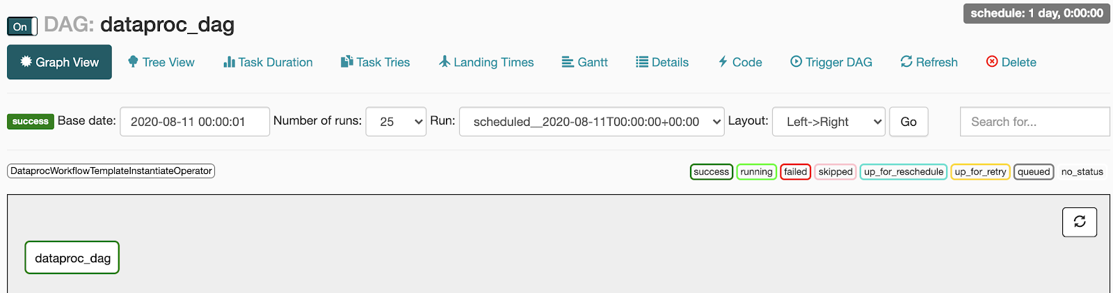 L'attività è racchiusa in un riquadro verde, a indicare che è stata completata correttamente