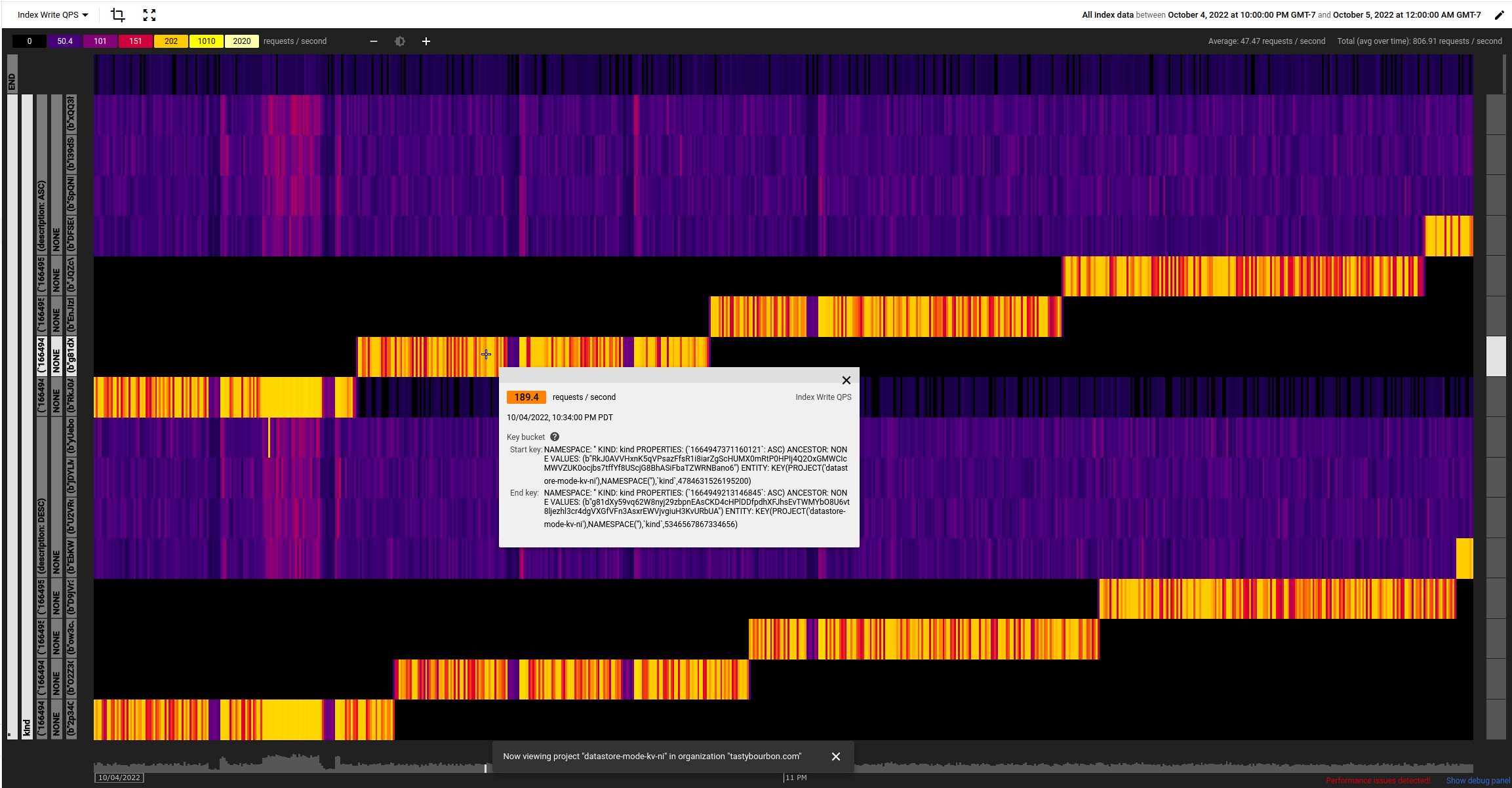 熱視圖：顯示因房地產增加而出現的熱點