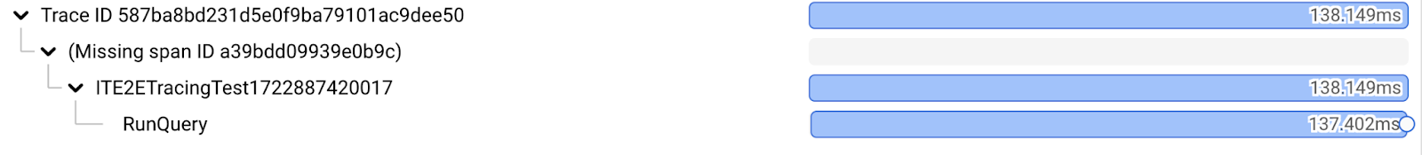 從 Cloud Trace 查看的追蹤記錄時距。