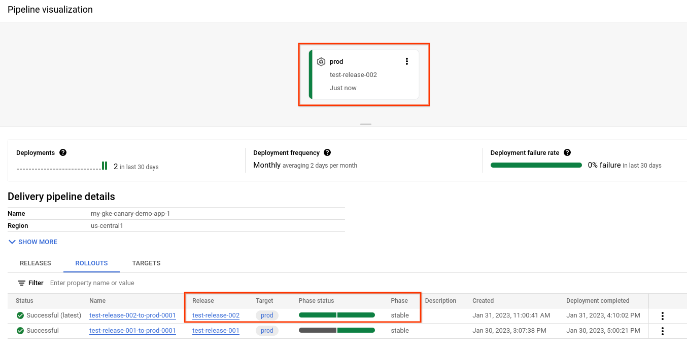 推送管道處於穩定階段,已部署至 100%