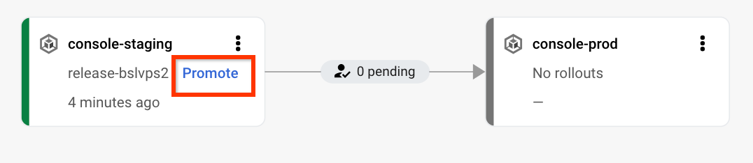 Visualisasi pipeline penayangan dengan target pertama selesai
