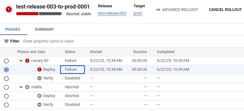 The phases table, in Google Cloud console, with a failed job run
