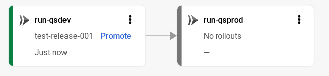 Visualizzazione della pipeline di distribuzione nella console Google Cloud