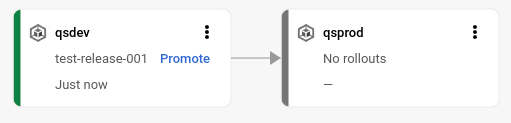 Visualización de la canalización de entrega en la consola de Google Cloud