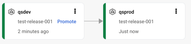 Google Cloud 콘솔의 배포 파이프라인 시각화