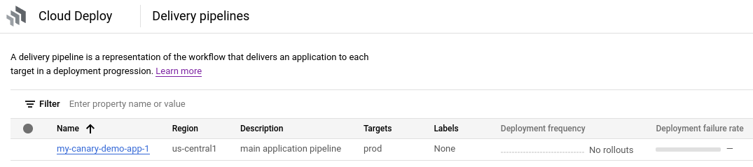 visualização do pipeline de entrega no console Google Cloud 