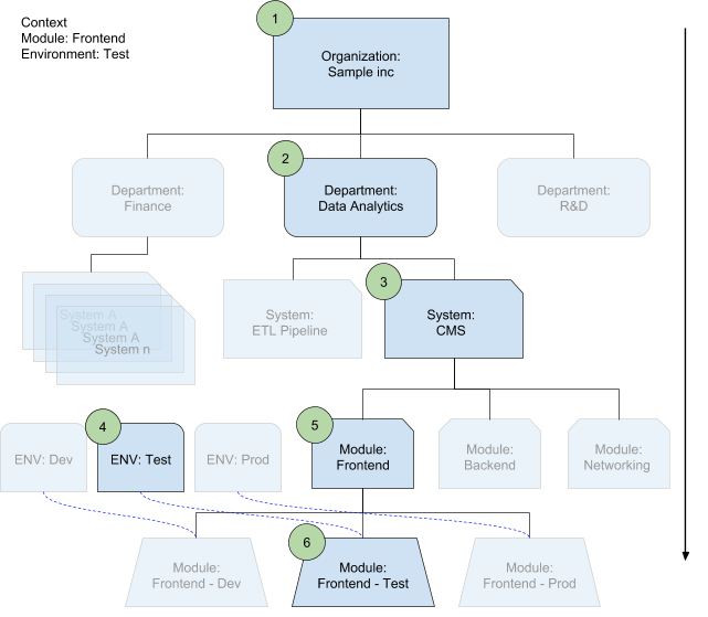 Diagramma dell'ordine di sovrascrittura
