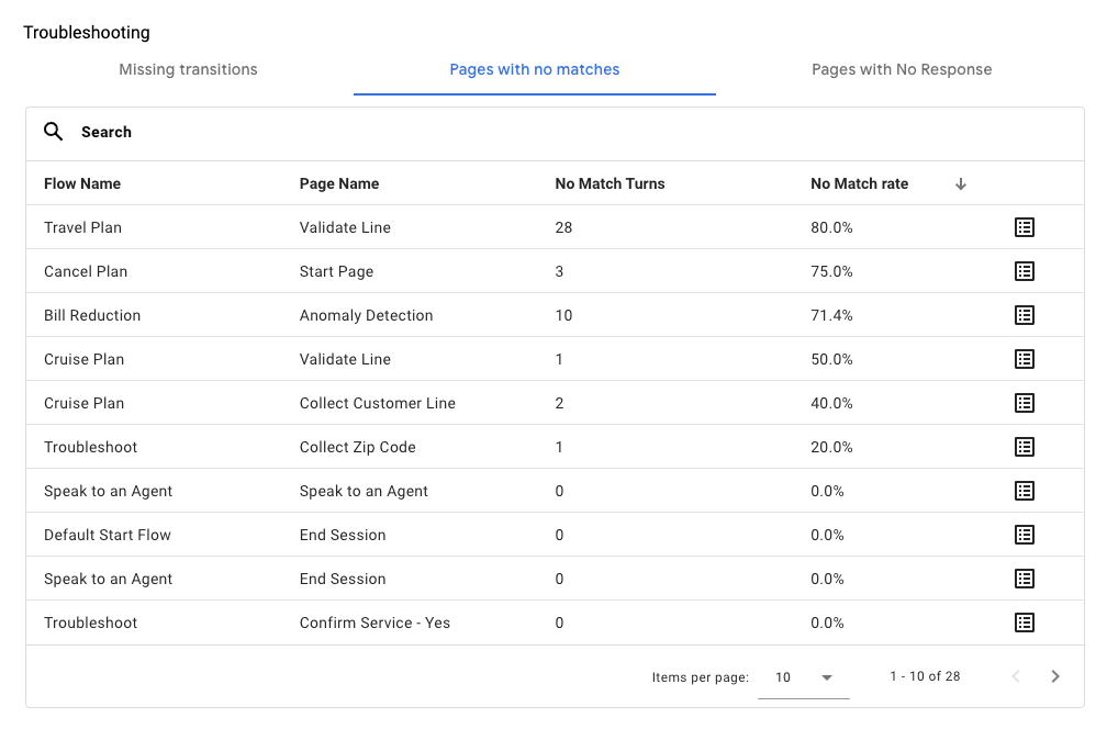 Capture d'écran de la vue analytique