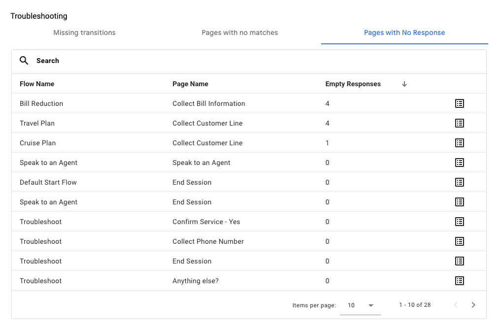 Captura de tela da visualização de análise de dados