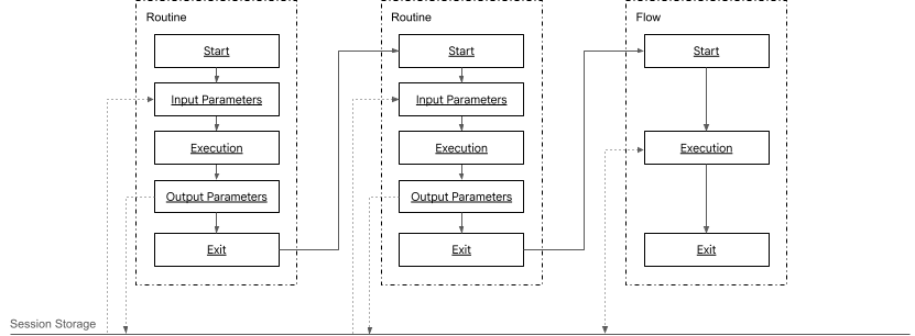 ספר הפעלה של שגרה שקורא לספר הפעלה אחר של שגרה