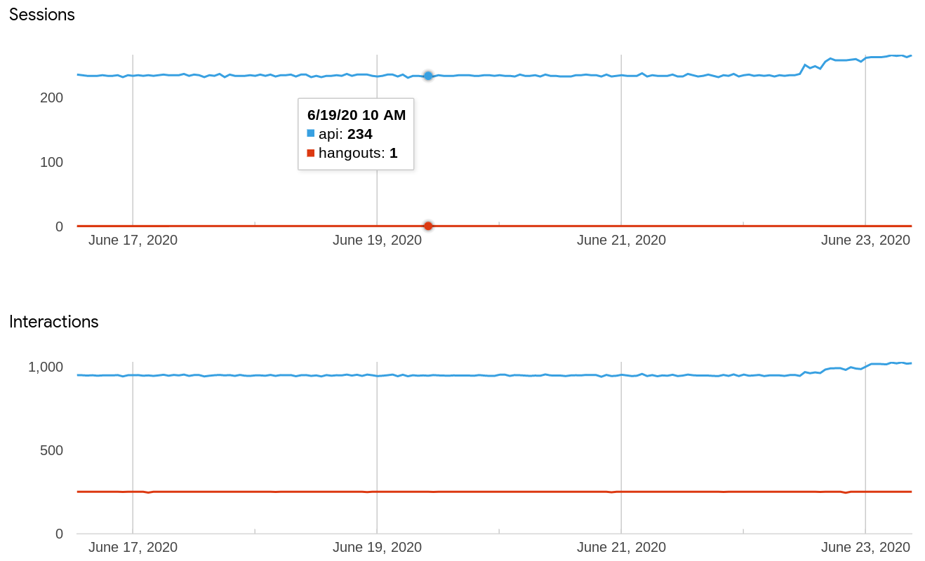 Captura de ecrã