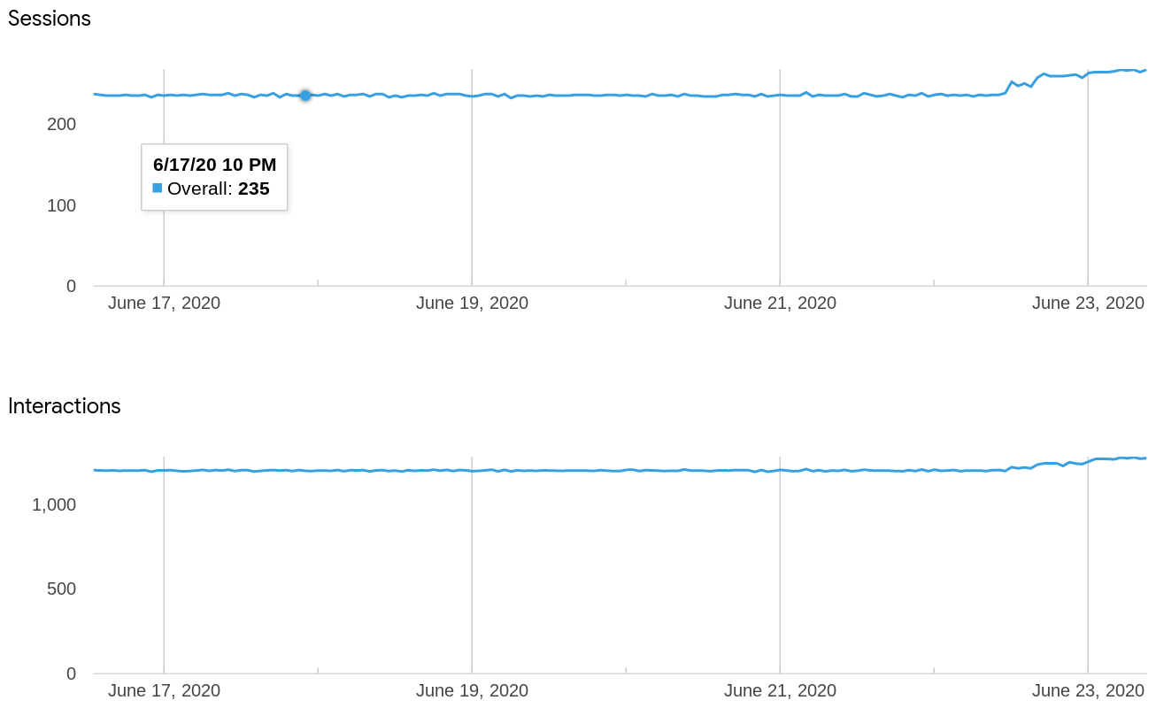 צילום מסך