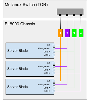 Layer-2-Netzwerke, die mit dem Switch verbunden sind