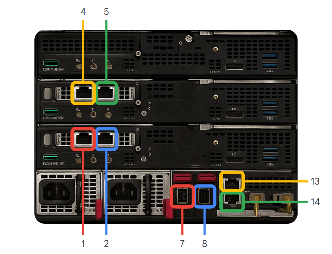 Chassis dan node dengan angka yang menunjukkan port tertentu