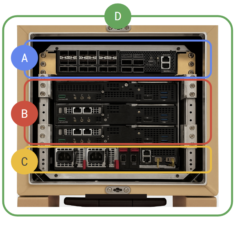 Profilo frontale dell'appliance